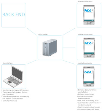 Pass Real Time Order Tracking